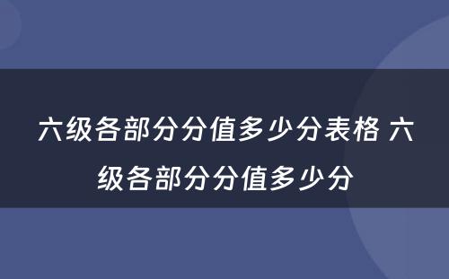 六级各部分分值多少分表格 六级各部分分值多少分