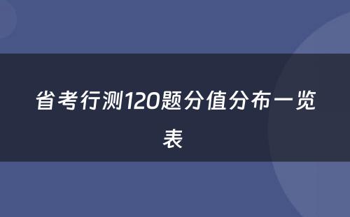 省考行测120题分值分布一览表 