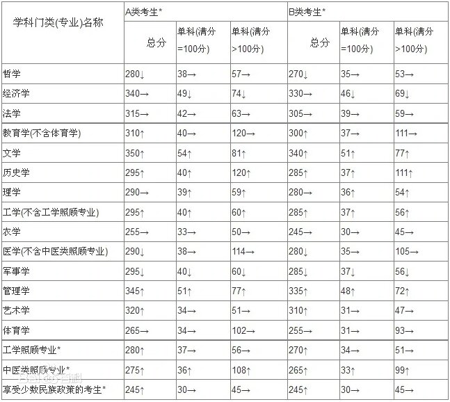 浙江科技学院