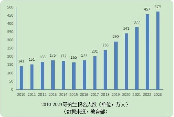 河南科技学院